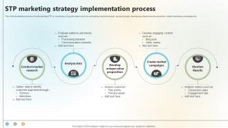 STP Marketing Strategy Implementation Process