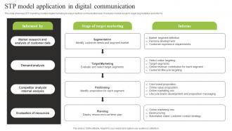 STP Model Application In Digital Communication