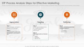 Stp Process Analysis Steps For Effective Marketing