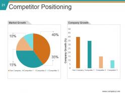 Stp process in marketing powerpoint presentation slides