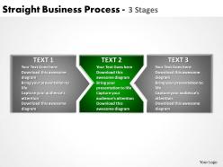 Straight business process 3 stages