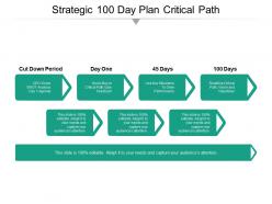 Strategic 100 day plan critical path