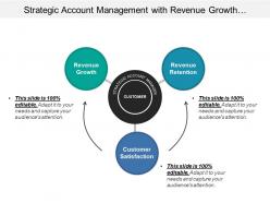 Strategic account management with revenue growth customer satisfaction