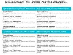 Strategic account plan template analyzing opportunity areas ppt example