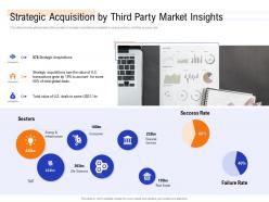 Strategic Acquisition By Third Party Market Insights Management Buyout MBO As Exit Option