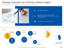 Strategic Acquisition By Third Party Market Insights Ppt Design Templates