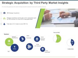 Strategic acquisition by third party market insights ppt powerpoint presentation