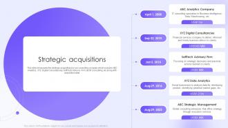 Strategic Acquisitions Business Consulting Services Company Profile