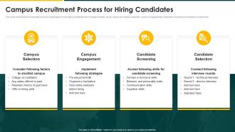 Strategic Action Plan Campus Recruitment Process For Hiring Candidates