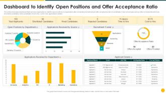 Strategic Action Plan Dashboard To Identify Open Positions And Offer Acceptance Ratio