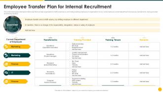Strategic Action Plan Employee Transfer Plan For Internal Recruitment