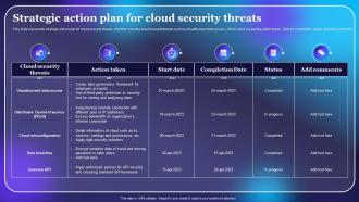 Strategic Action Plan For Cloud Security Threats