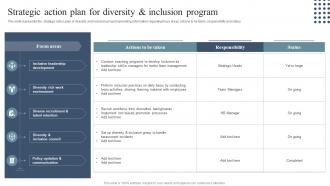 Strategic Action Plan For Diversity And Inclusion Diversity Equity And Inclusion Enhancement