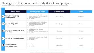 Strategic Action Plan For Diversity And Inclusion Program Multicultural Diversity Development