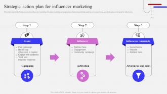 Strategic Action Plan For Influencer Marketing Influencer Marketing Strategy To Attract Potential