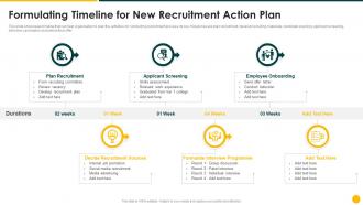 Strategic Action Plan Formulating Timeline For New Recruitment Action Plan