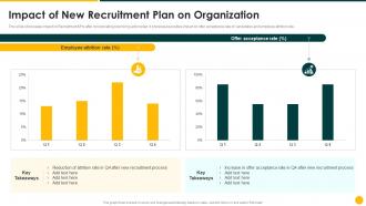 Strategic Action Plan Impact Of New Recruitment Plan On Organization
