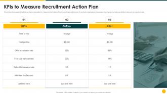 Strategic Action Plan KPIs To Measure Recruitment Action Plan