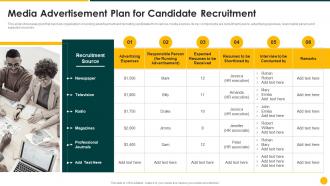 Strategic Action Plan Media Advertisement Plan For Candidate Recruitment