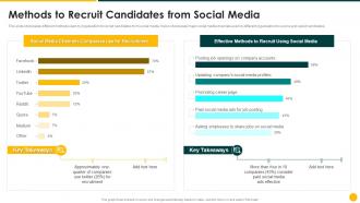 Strategic Action Plan Methods To Recruit Candidates From Social Media