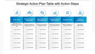 Strategic action plan table with action steps