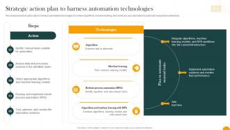 Strategic Action Plan To Harness Automation Technologies How Digital Transformation DT SS