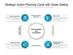 Strategic action planning cycle with goals setting