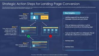 Strategic Action Steps For Landing Page Conversion Consumer Retargeting Strategies