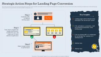 Strategic Action Steps For Landing Page Conversion Customer Retargeting And Personalization