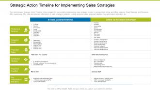 Strategic Action Timeline For Implementing Building Effective Sales Strategies Increase Company