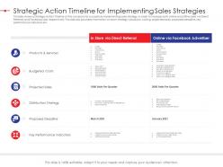 Strategic action timeline for implementing sales strategies effectiveness ppt slides