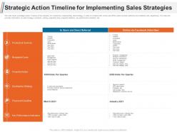 Strategic action timeline for implementing sales strategies ppt background