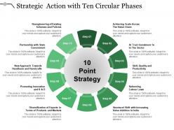 Strategic Action With Ten Circular Phases