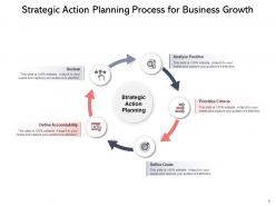 Strategic Actions Investment Awareness Improvement Resources Planning Organisation