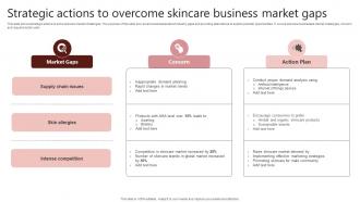 Strategic Actions To Overcome Skincare Business Market Gaps