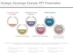 Strategic advantage example ppt presentation