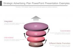Strategic advertising plan powerpoint presentation examples
