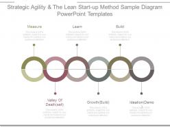 Strategic agility and the lean start up method sample diagram powerpoint templates