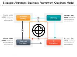 Strategic alignment business framework quadrant model