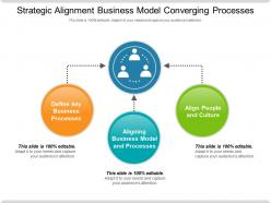 Strategic alignment business model converging processes