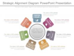 Strategic alignment diagram powerpoint presentation
