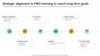 Strategic Alignment In PMO Learning To Reach Long Term Goals