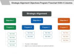 Strategic alignment objectives program flowchart with 4 columns