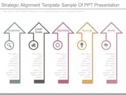Strategic alignment template sample of ppt presentation