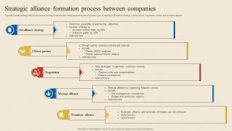 Strategic Alliance Formation Process Between Companies