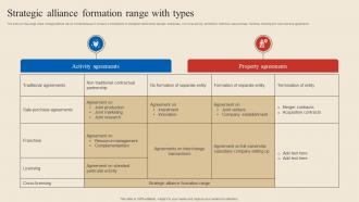 Strategic Alliance Formation Range With Types