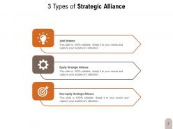 Strategic Alliance Framework Crucial Organizations States Business