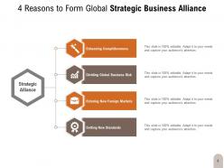 Strategic Alliance Framework Crucial Organizations States Business