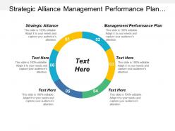 Strategic alliance management performance plan product development strategies cpb