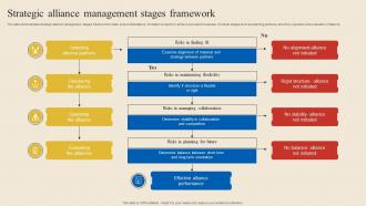 Strategic Alliance Management Stages Framework